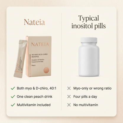 40:1 Myo & D-Chiro Inositol Drink Mix